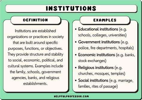 educational institution meaning in tagalog|Essential Vocabulary for Talking About Education in Filipino.